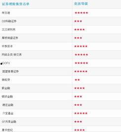 最新爆料资金盘,巨额收益背后隐藏的巨大风险  第3张